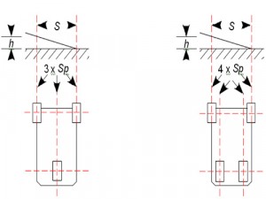 SpS